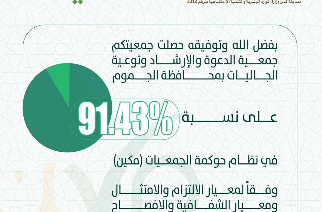 الجمعية تحصل نسبة 91.43% في نظام حوكمة الجمعيات